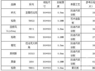 鋁扣板價格一覽表-跟鋁扣板生產廠家小編走起