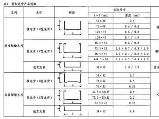鋁扣板吊頂的規格-吊頂鋁扣板種類規格你了解有多少呢